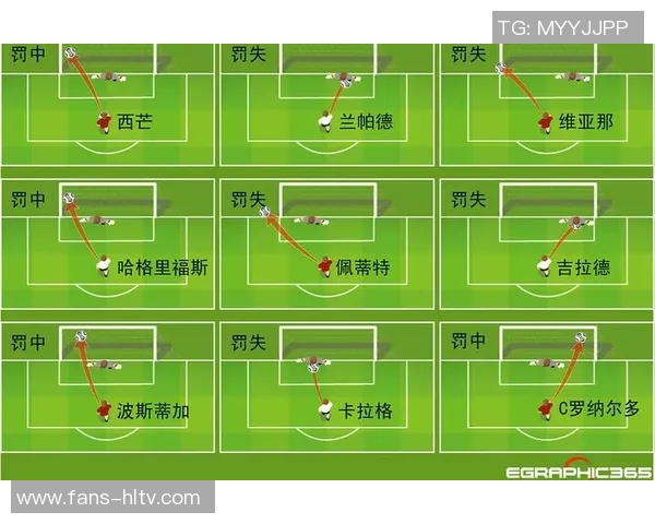足球点球位置的战术分析与历史演变探讨